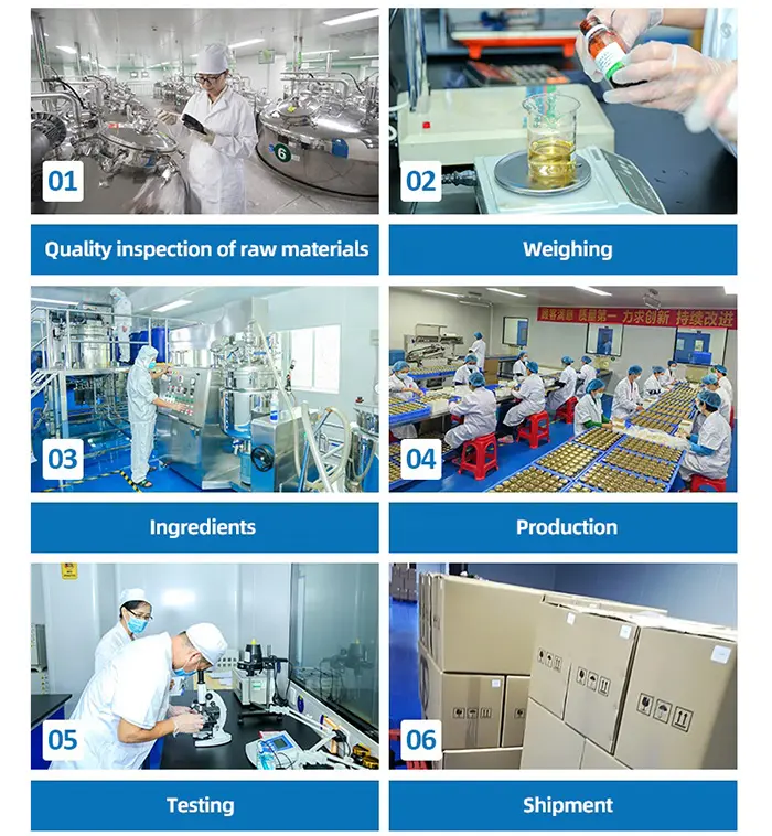 Customization Process